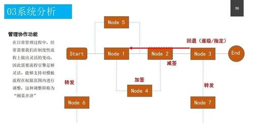 《政務服務中心智能化系統(tǒng)設計方案》詳解及下載指引