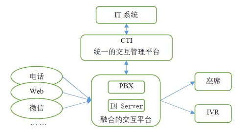 聚星源多媒體客服系統(tǒng) 北京計算機系統(tǒng)服務企業(yè)搶占客戶先機的利器