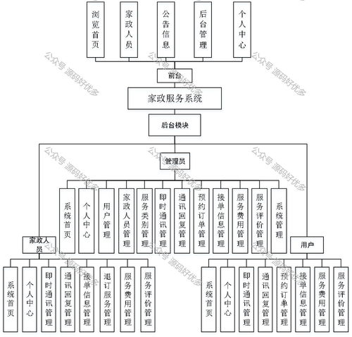 基于Java SpringBoot的北京家政服務管理系統(tǒng)設計與實現